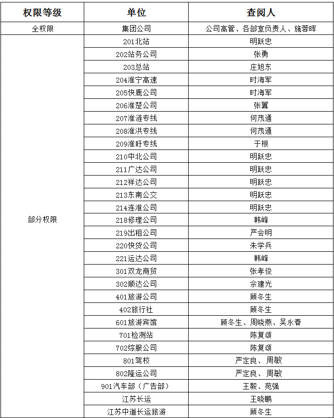 公司企業(yè)微信“微盤”操作說明